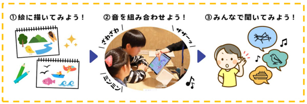 TOA presents「サウンドデザイナー体験！～音で伝える、まちの魅力～」ワークショップ開催ー 8月30日（土）OSシネマズ神戸ハーバーランドにて開催！ ー