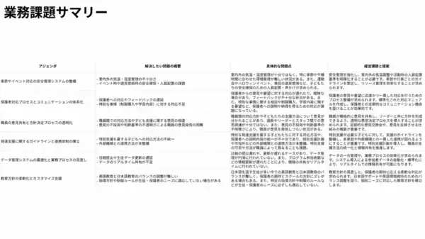 《特別インタビュー》AIと日本語教育を融合し、「定着支援」を具現化するー余銅基氏が語る「KABETORI」と外国人就労者の未来【後編】