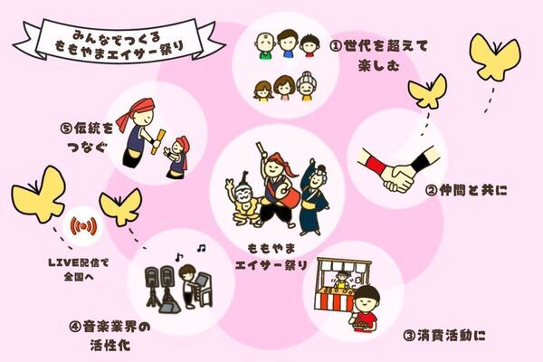 沖縄の鼓動を未来へ「第3回ももやまエイサー祭り2025」2025年11月2日(日)沖縄市南桃原にて開催決定！