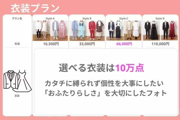 渋谷発・10万点から選べるフォトウエディング『Cli'O Aura』、9月・10月限定で衣装代一律33,000円キャンペーンを開催！