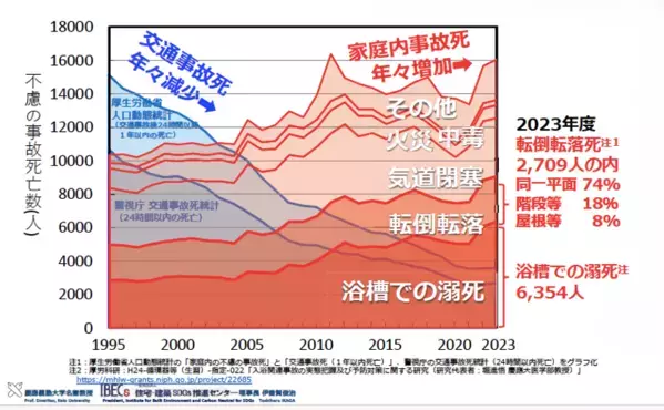 交通事故より深刻！？家庭内の“温度差”が命を脅かす　室温と健康の正しい関係を学ぶ無料セミナー開催【9/7 大口町】