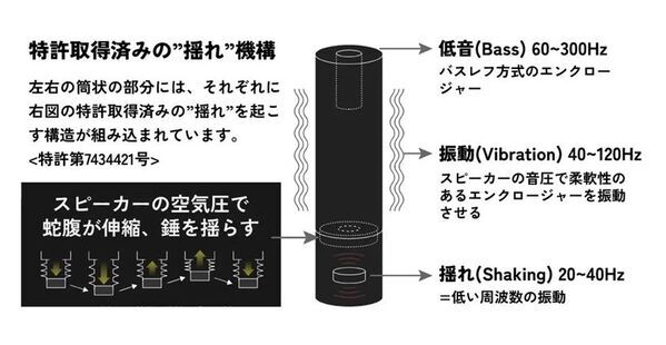 ウェアラブルスピーカー fuiigoの先行販売を9月1日より開始　振動・揺れの伝達を向上し、より深い臨場感と没入感を体感