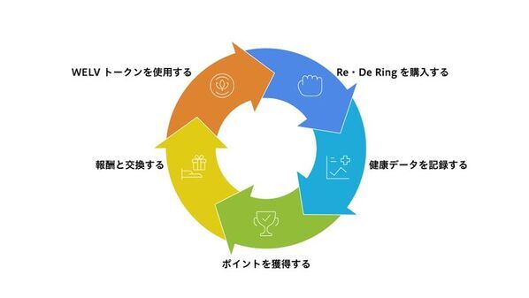 株式会社ピクセラ、ウェルネス×Web3×暗号資産領域へ新規参入！「Wellness is your currency.」を掲げるWeb3プロジェクト『WellthVerse』を発表