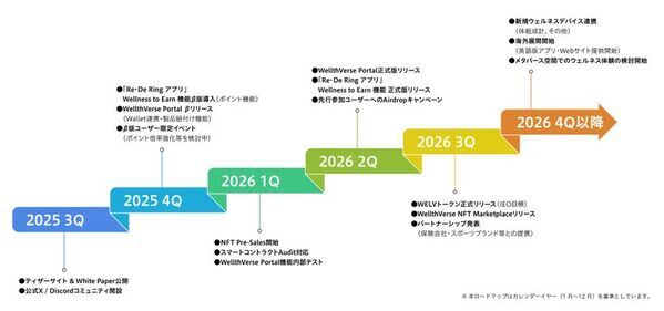 株式会社ピクセラ、ウェルネス×Web3×暗号資産領域へ新規参入！「Wellness is your currency.」を掲げるWeb3プロジェクト『WellthVerse』を発表