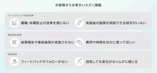 ストレスチェック制度化10年の課題を解決！「STRESCOPE」より、専任の担当プランナーが伴走する新サービス「職場改善プラン」を9月1日に提供開始