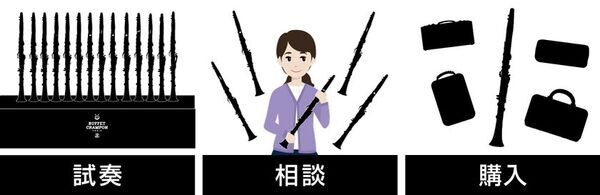 創立200周年の木管楽器ブランド〈ビュッフェ・クランポン〉東京にクラリネット専門ショールームを新設