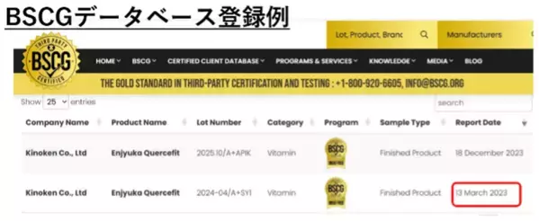 景表法OK！「世界初」「日本初」の認定サービス開始　米国BSCGによる健康食品、化粧品、ペットフードの品質認証　原料の医薬品成分コンタミネーション防止も可能