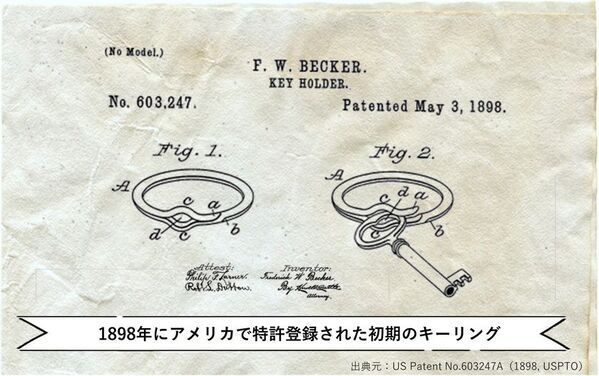 米国特許取得　フラット構造の爪を痛めないキーリング『KEYROUND』8月29日(金)より先行販売開始！