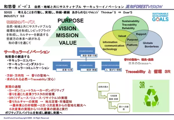 創造から産業循環『高知 香り家』3Rを実現！和悠香のサーキュラーイノベーションで循環・繋がりを大切に