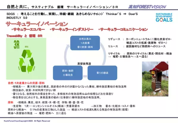 創造から産業循環『高知 香り家』3Rを実現！和悠香のサーキュラーイノベーションで循環・繋がりを大切に