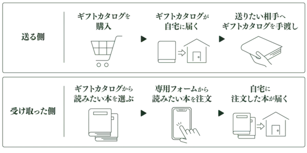 センスのいい本を、手土産に。“読むきっかけ”を贈る『BOOK GIFT』開始