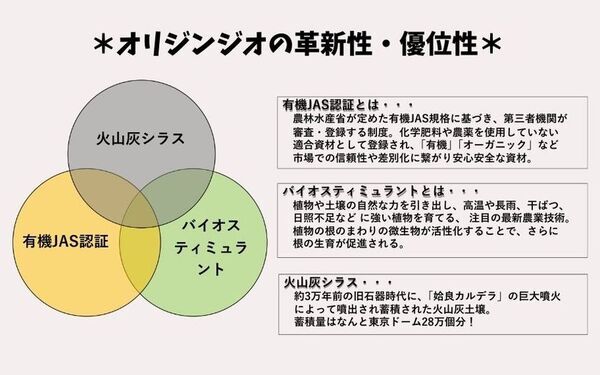 『火山灰から、“痩せた農地”に希望を！』“唯一無二”の農業資材「オリジンジオ(R)」誕生！鹿児島発 ふるさと納税型プロジェクトで未来を耕す挑戦がスタート