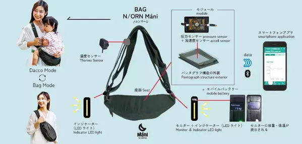 子育て世帯の登園前検温ストレスを軽減　抱っこするだけで体温測れるバッグ、大阪・関西万博で試着体験