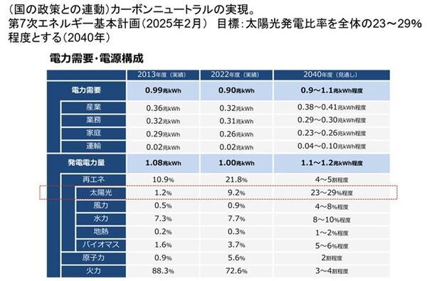 株式会社Seaside次世代太陽電池に適した設置法に関する特許出願について