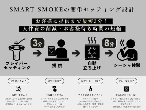【新世代のシーシャ】日本人が構想・設計の“JAPANクオリティ”が実現　“炭ゼロ“の新常識！電気加熱式シーシャ「SMARTSMOKE」を初リリース「炭による一酸化炭素・火傷や火災のリスクが無し」だけじゃない！！