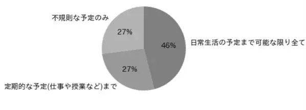 デジタル時代の学生に対し読み書きの実態を調査　～「書く」ことと「読む」ことの累積効果が明らかに～