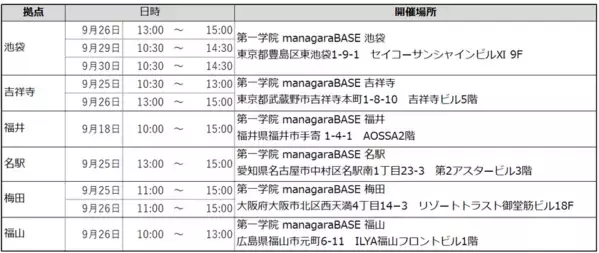 第一学院 managaraBASE、生徒一人ひとりの日々の学び・成長を自信へとつなげていく「グロースピッチ」を開催