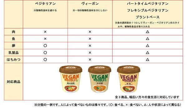 ヴィーガンヌードル発売10周年！麺がさらにおいしく＆賞味期限延長でパワーアップ　「担担麺」「酸辣湯麺」「醤油」2025年9月15日(月)リニューアル発売＆3大キャンペーン