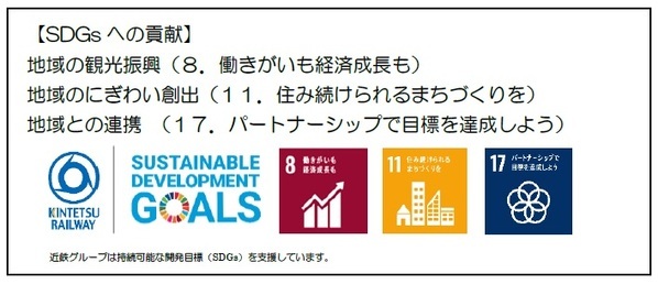 近鉄電車×街歩き×リアル謎解きゲーム【第７弾】「近鉄電車ナゾだらけの列車旅【大阪線編】」を開催！