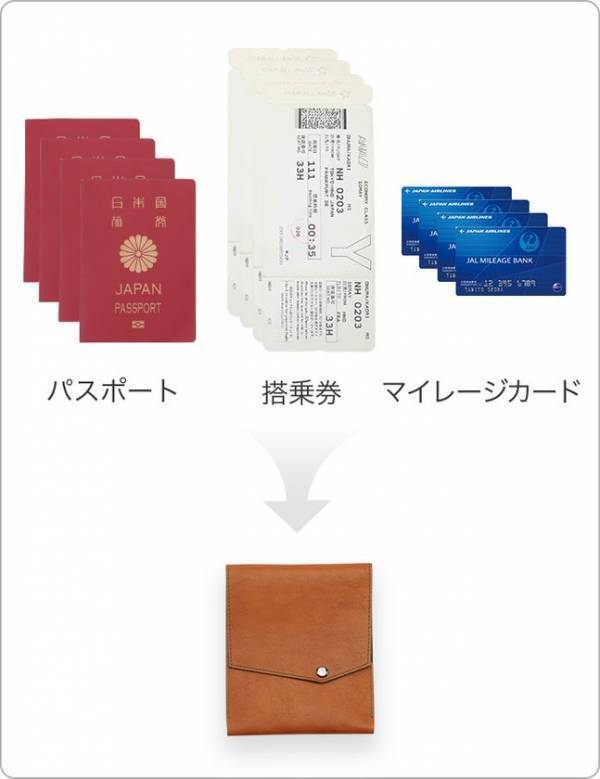 アブラサスより、家族4人分の旅をひとつにまとめる「ファミリーパスポートケース」を発売