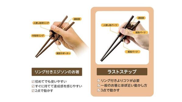 “お箸博士”丁子 雄希先生と共同開発した「エジソンのお箸ラストステップ 大人用」を9月中旬に発売！正しく美しい持ち方が身に付きやすいお箸