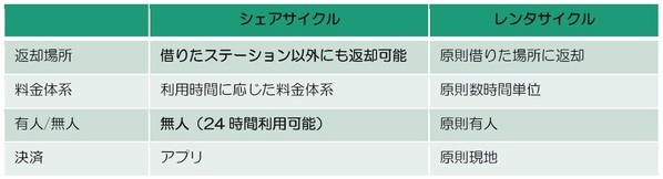 近畿日本鉄道×OpenStreet近鉄沿線観光地でシェアサイクルサービスを大幅に拡大します～伊勢・鳥羽・志摩、吉野で「HELLO CYCLING」を展開～
