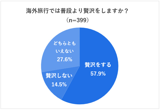 予算が無限にあったら行きたい海外旅行先ランキング！ ～阪急交通社がアンケート結果を公開～