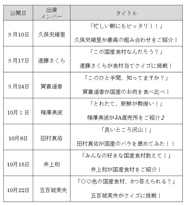 乃木坂46が国産食材の魅力等を伝える動画を７週連続、毎週水曜日に配信！！TikTokや特設ウェブサイトで10月下旬まで毎週公開！