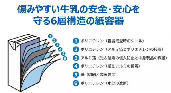 柳沢慎吾さんが“張り込み現場”を再現！常温で持ち運びできるロングライフ牛乳の魅力を楽しく発信