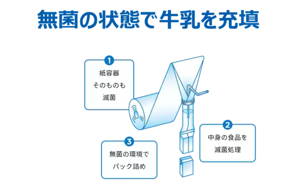 柳沢慎吾さんが“張り込み現場”を再現！常温で持ち運びできるロングライフ牛乳の魅力を楽しく発信
