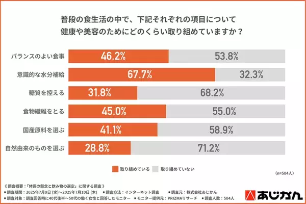＜働く40代後半～50代女性の飲み物事情＞約6割がごぼう茶に関心あり　注目ポイントは「食物繊維・ポリフェノール・ノンカフェイン」