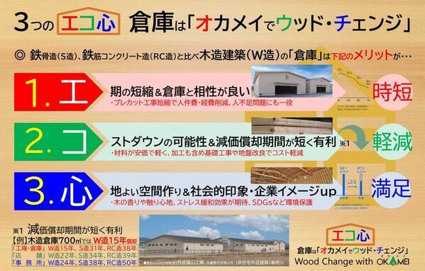 『大阪欄間アート』世界へ船出―岡本銘木店、飛鳥III採用とCM放送を発表。関空・万博・飛鳥III EC販売展開で伝統を未来へ