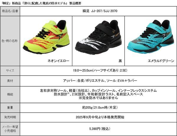 子どものための靴「瞬足」から雨の日も快適、滑りに配慮した靴底の防水モデルが登場　防滑性が求められるプロ向け厨房シューズを参考にした靴底を採用