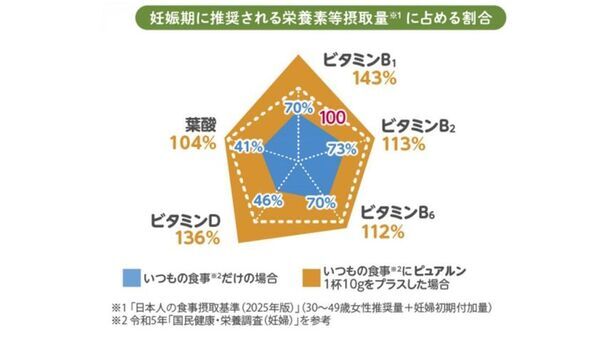 妊活中＆マタニティ、授乳期に嬉しい「サプリ×プロテイン×青汁」のいいとこどり　国産ケール100％使用　抹茶風味のお手軽栄養ドリンク【ケールプロテイン ピュアルン】2種を2025年9月18日に販売開始