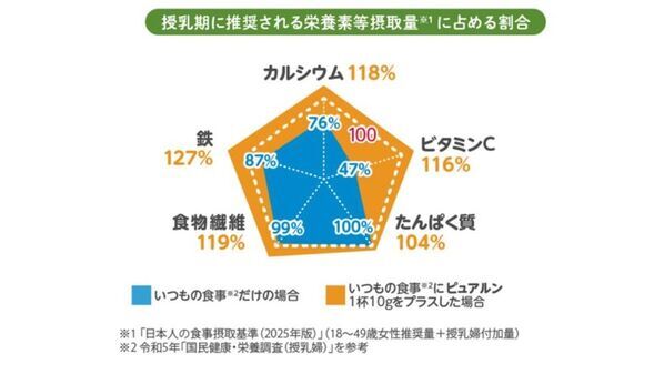 妊活中＆マタニティ、授乳期に嬉しい「サプリ×プロテイン×青汁」のいいとこどり　国産ケール100％使用　抹茶風味のお手軽栄養ドリンク【ケールプロテイン ピュアルン】2種を2025年9月18日に販売開始