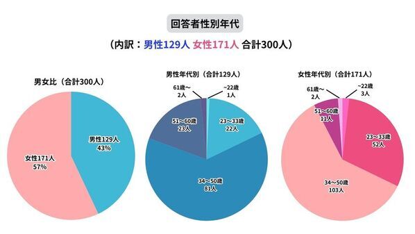 「手ぶら旅」に関する最新調査！最大障壁は〈着替え不足の不安〉　9月24日「ANA LIVE SHOPPING」でコツカンエアロダクトを生配信で紹介　～ 理想は“預けない旅”　手ぶら旅を当たり前に ～