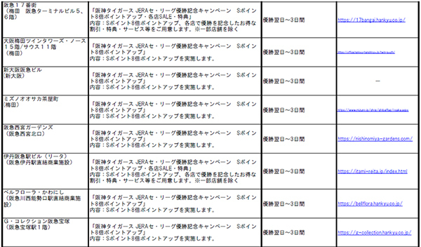 阪神タイガース 「JERA セントラル・リーグ 2025」優勝記念企画・セールについて