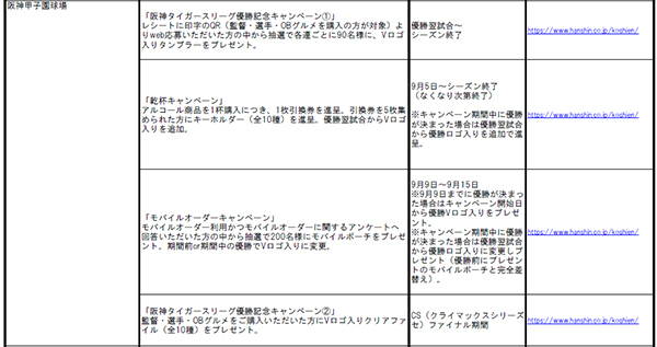 阪神タイガース 「JERA セントラル・リーグ 2025」優勝記念企画・セールについて