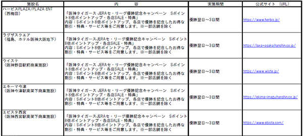 阪神タイガース 「JERA セントラル・リーグ 2025」優勝記念企画・セールについて