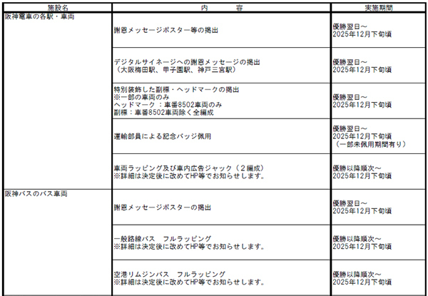 阪神タイガース 「JERA セントラル・リーグ 2025」優勝記念企画・セールについて