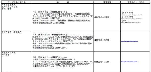 阪神タイガース 「JERA セントラル・リーグ 2025」優勝記念企画・セールについて