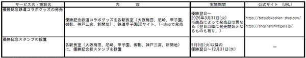 阪神タイガース 「JERA セントラル・リーグ 2025」優勝記念企画・セールについて