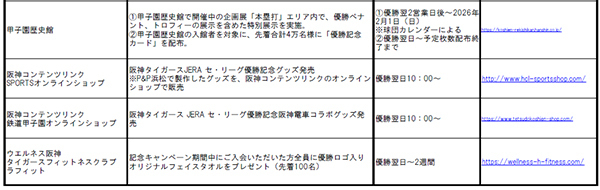 阪神タイガース 「JERA セントラル・リーグ 2025」優勝記念企画・セールについて