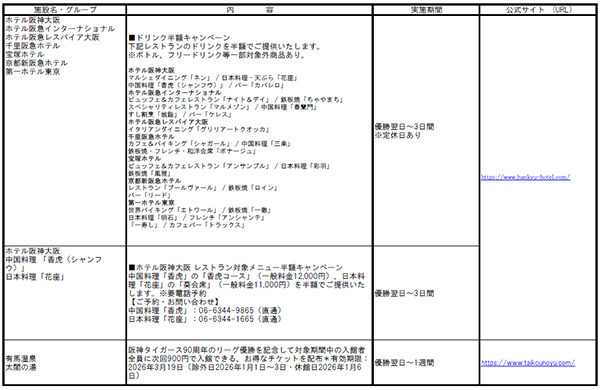 阪神タイガース 「JERA セントラル・リーグ 2025」優勝記念企画・セールについて