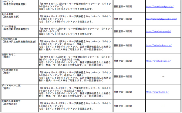 阪神タイガース 「JERA セントラル・リーグ 2025」優勝記念企画・セールについて