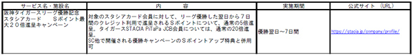 阪神タイガース 「JERA セントラル・リーグ 2025」優勝記念企画・セールについて