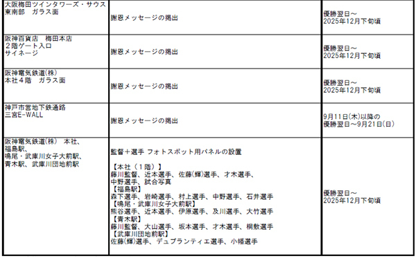 阪神タイガース 「JERA セントラル・リーグ 2025」優勝記念企画・セールについて