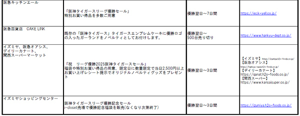 阪神タイガース 「JERA セントラル・リーグ 2025」優勝記念企画・セールについて