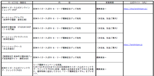阪神タイガース 「JERA セントラル・リーグ 2025」優勝記念企画・セールについて