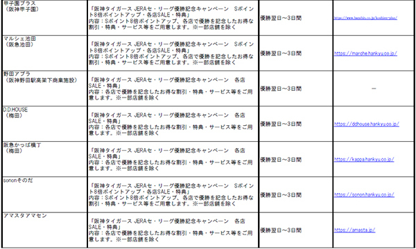阪神タイガース 「JERA セントラル・リーグ 2025」優勝記念企画・セールについて